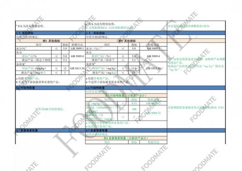 2021版嬰幼兒配方食品新國標與現行標準比對——安全咨詢解析