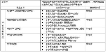 北京華夏基石管理咨詢集團 以培訓服務與學習型組織建設為核心，賦能企業數字化發展