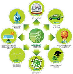 霧霾 成因與精準治理的路徑思考
