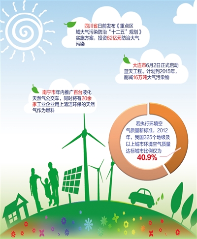 世界環境日 治理大氣污染的抓手在哪里——以黨建為引領，助推空氣質量改善